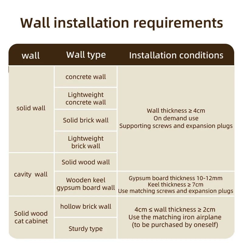 Wall types and installation requirements