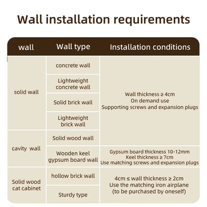 Wall types and installation requirements
